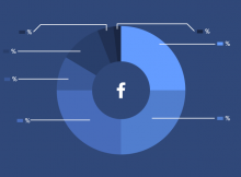 9 Fakta Facebook Marketing 2019 yang Harus Kamu Tau
